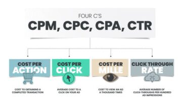 CPC VS CPM: WHAT’S THE REAL DIFFERENCE?