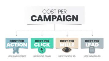 CPA VS CPC: WHAT’S THE DIFFERENCE?