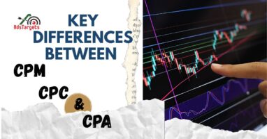 CPM CPC CPA