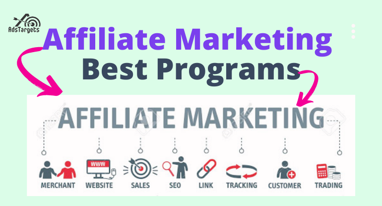 What is Affiliate Marketing and How Does Affiliate Marketing Work? -  Acceleration Partners