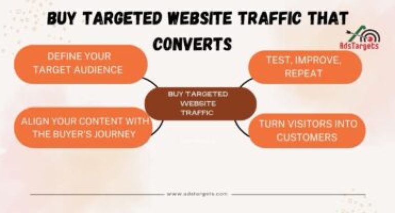 Buy Targeted Website Traffic