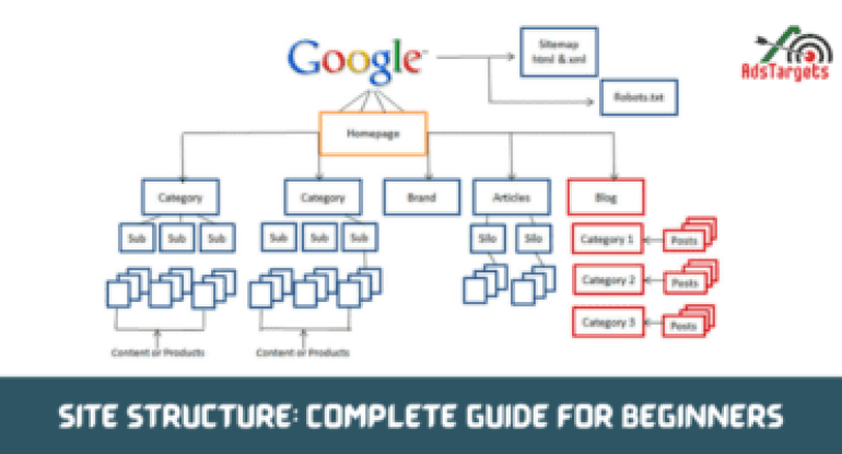 Website structure